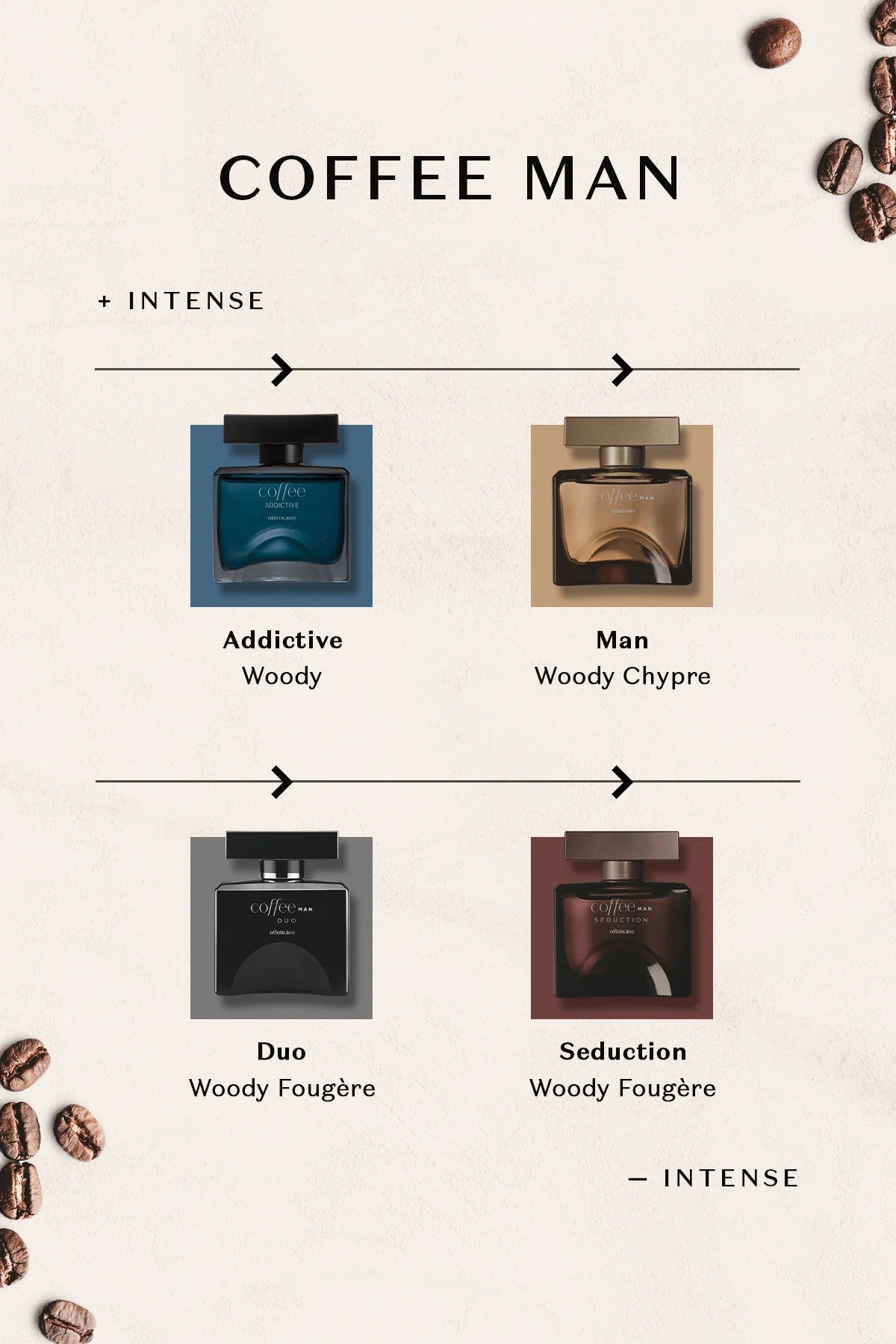 Coffee Addictive Man Eau de Toilette - 100ml